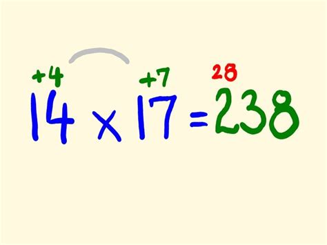 Poznámka lavice Nutkání easy multiplication tricks Arab Sarabo Nutkání vstup