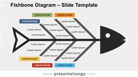 Free Fishbone Diagrams For Powerpoint