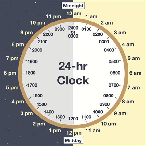 Time Clock Converter