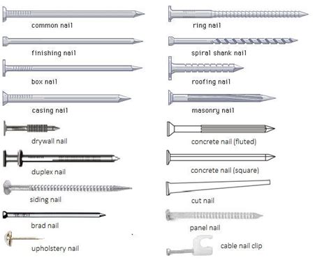 How to Choose the Right Type of Nails For Your Woodworking Projects