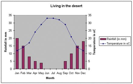 Location and Climate - Hot Desert