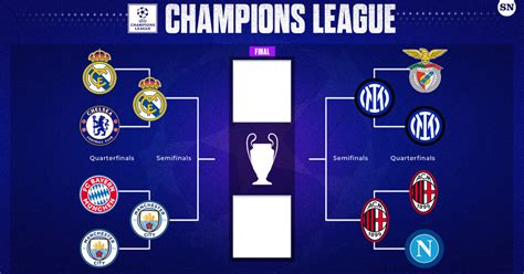 Champions League bracket 2023: Path to final for Man City, Real Madrid, Milan, and Inter ...