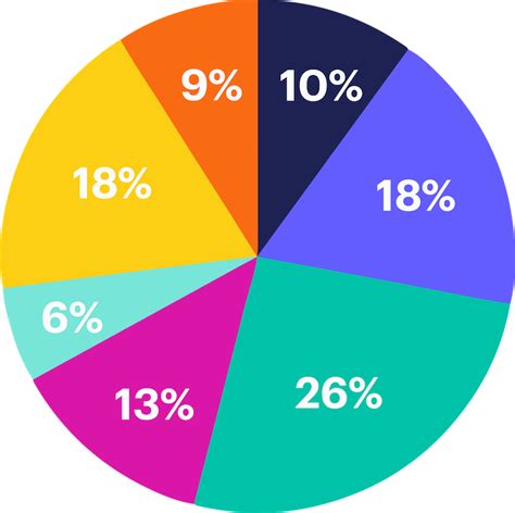 Pie Chart Sample Infographic Examples Pie Chart Infographic | Images and Photos finder