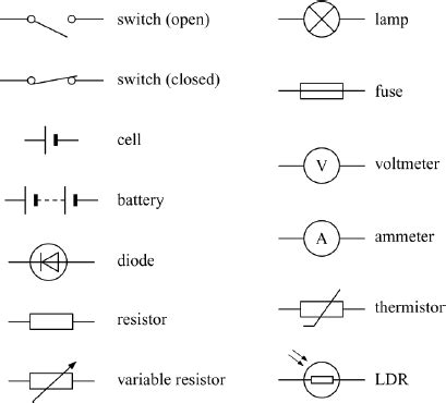 Physics Gcse Circuit Symbols