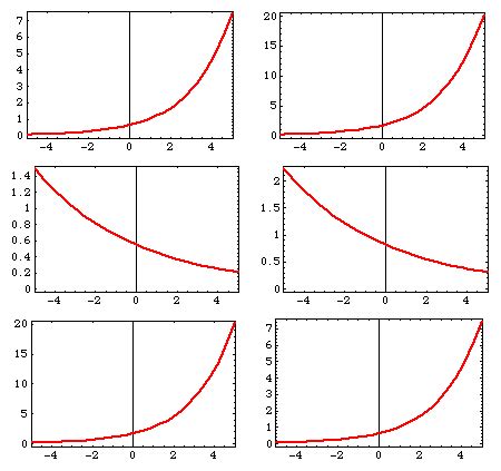 Exponential Graph Negative