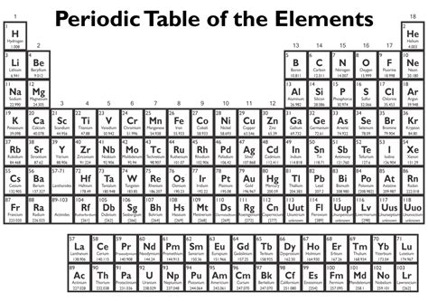 Periodic Table Of Elements Printable | Elcho Table