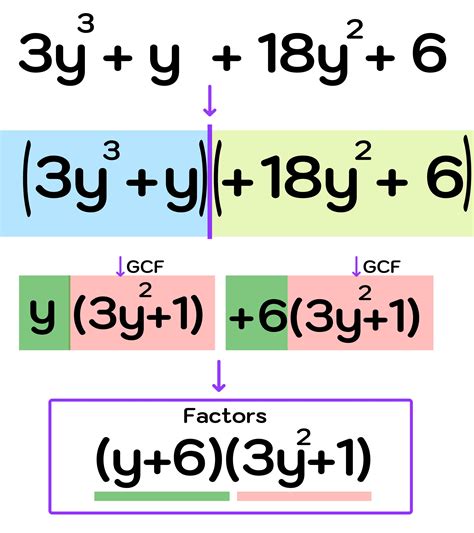 How to Factorize a Cubic Polynomial — Mashup Math