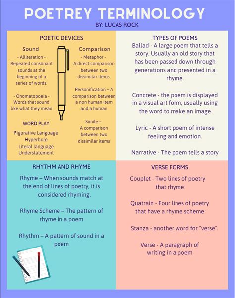 Poetry Concept Map