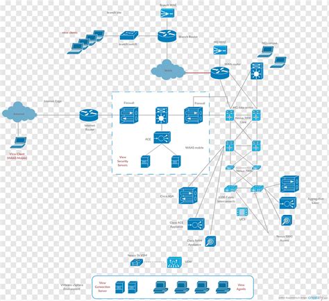 Cisco Network Diagram Visio Template