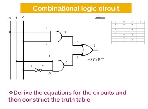 SOLVED: 3. Answer with Diagram, Equation , and Truth Table Combinational logic circuit Truth ...