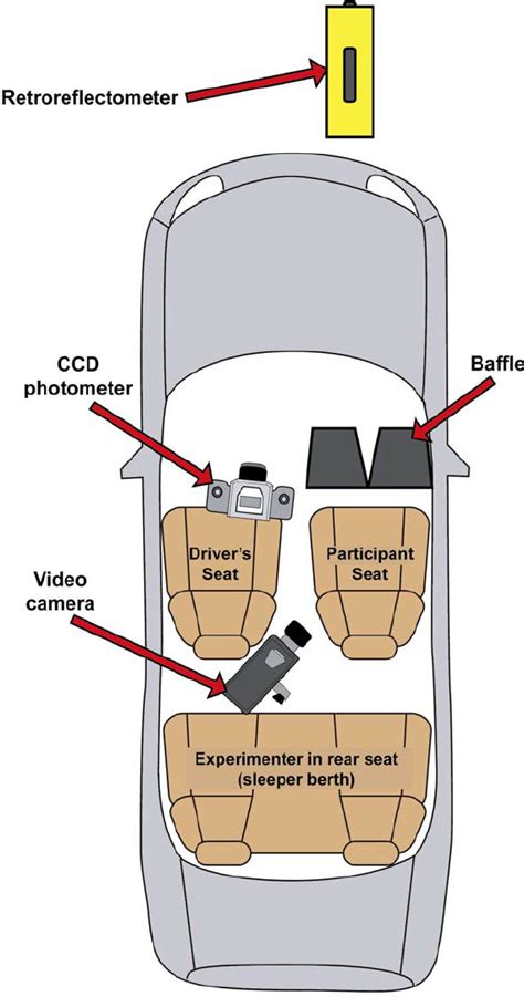 Vehicle equipment layout. | Download Scientific Diagram