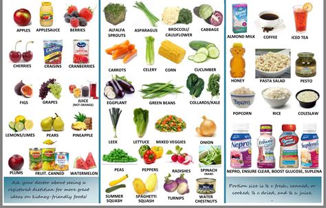 low potassium diet – low potassium foods list to print – Brapp