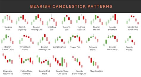 Advanced Candlestick Patterns Cheat Sheet [PDF File], 51% OFF