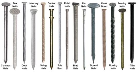 Types of Nails Hardware in Nigeria - Nigerian Tech