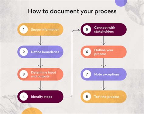 Process Documentation: A How-To Guide With Examples • Asana