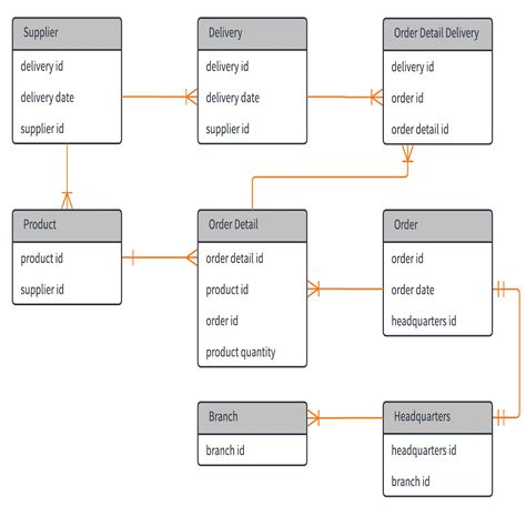 Ppt Erd Entity Relationship Diagram Diagram Hubungan Entitas - Riset