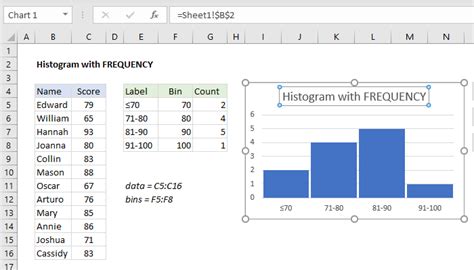 Excel formula: Histogram with FREQUENCY | Exceljet