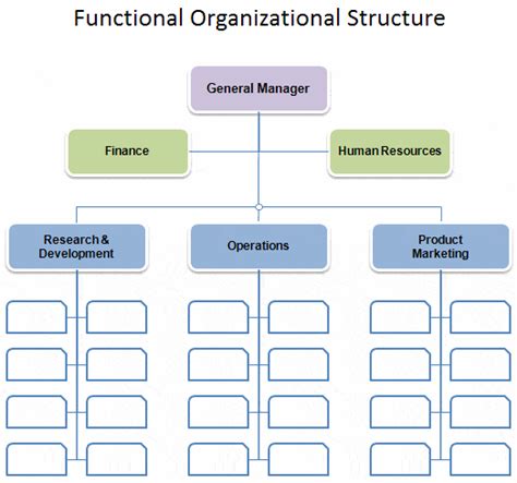 6+ Organizational Chart Templates - Word Excel Templates