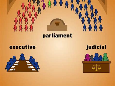 10 Parliamentary Democracy Examples (+ Origin, Features, and Pros & Cons) - The Boffins Portal