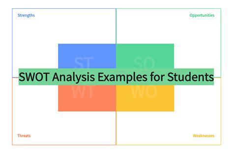 SWOT Analysis Examples for Students| Free Template