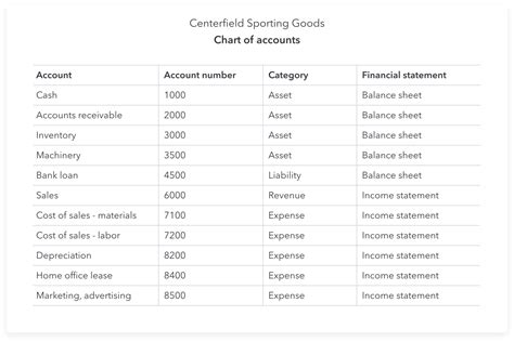 Chart Of Accounts Excel Template - prntbl.concejomunicipaldechinu.gov.co