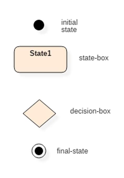 Uml State Diagram Symbols