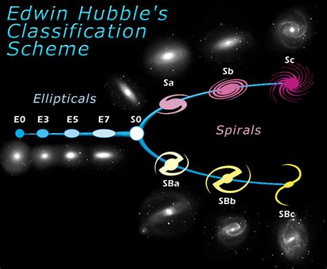 What are the different types of spiral galaxies besides barred? | Socratic