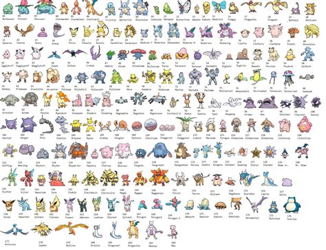 Pokemon Images: Pokemon Lets Go Pikachu Finish Pokedex