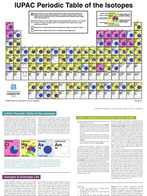 Periodic Table Isotopes | Isotope | Chemical Elements