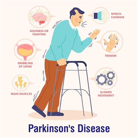 Parkinson's Disease Symptoms and Treatment - Neurology Online