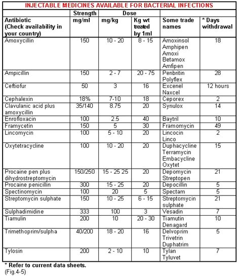 The primary sites of injection in pigs | The Pig Site