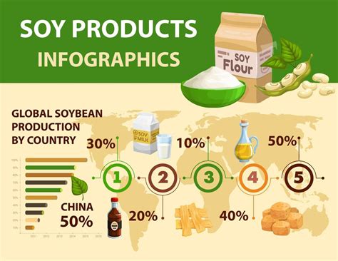 Soy and soybean products infographics, world map 11677130 Vector Art at Vecteezy