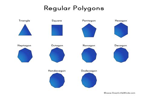 Regular Vs Non Polygon