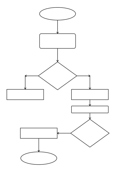 Flowchart Blank Template