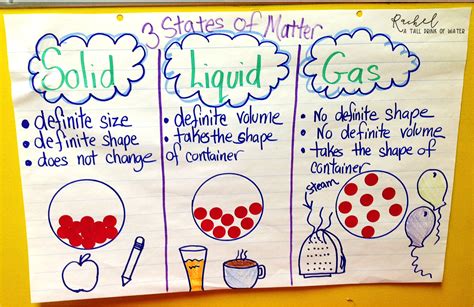 Solids, Liquids, & Gases! - Rachel A Tall Drink of Water