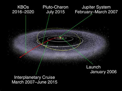 Beyond Pluto: New Horizons' mission is not over yet