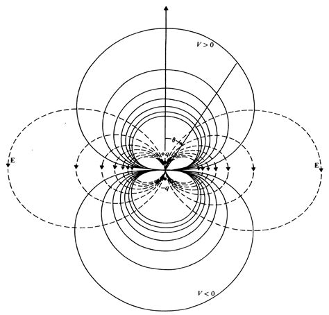 Electric Dipole – Fosco Connect