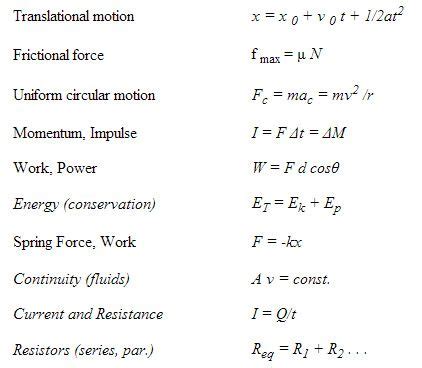 Ideal Resistance Force Equation Ap Physics C Em Cheat Sheet