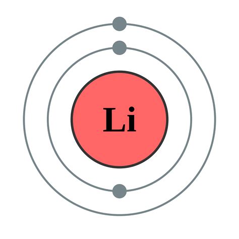 Electron Configuration