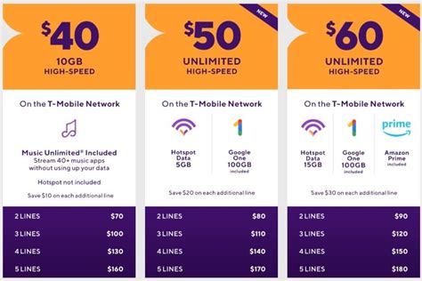 Metro by T-Mobile's new plans are released with double data, unlimited extras - PhoneArena