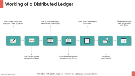 Blockchain powerpoint presentation slides | Presentation Graphics | Presentation PowerPoint ...