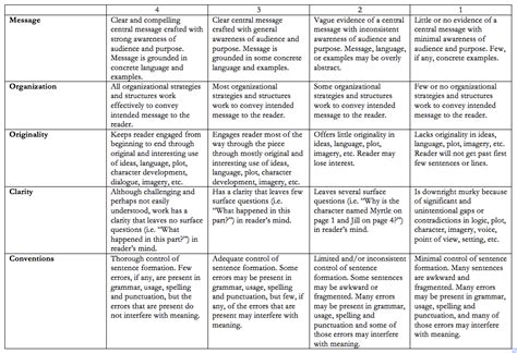 Creative Writing Portfolio Rubric – iRubric: Creative Writing Portfolio rubric