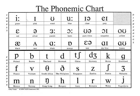 Pronunciation Of Z In English at Melissa Menjivar blog