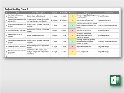 Operational Risk Register Template