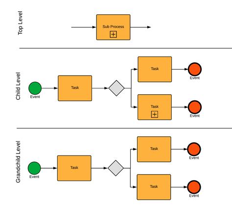 Bpmn Subprocess Examples Definitions And Flowcharts | sexiezpix Web Porn