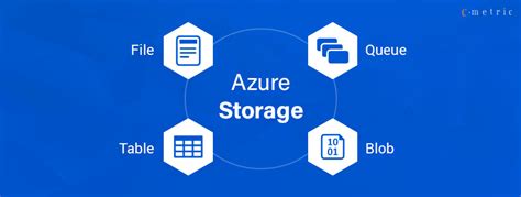 Azure Blob Storage C | Dandk Organizer