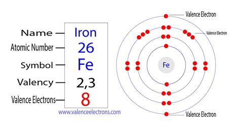 How to Find the Valence Electrons for Phosphorus (P)?