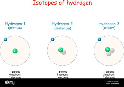 Atomic Makeup Of Hydrogen | Makeupview.co