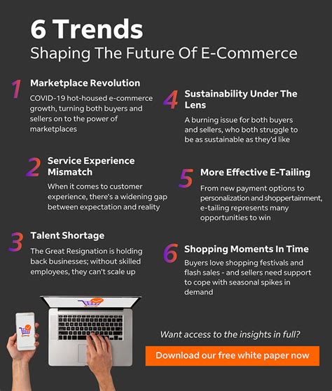 6 Trends Shaping The Future Of E-Commerce