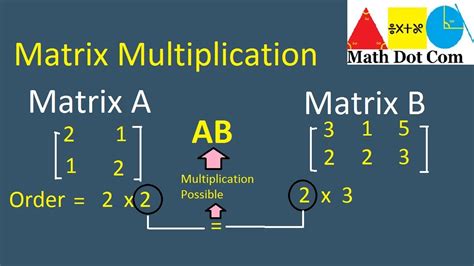 Matrix Multiplication Youtube